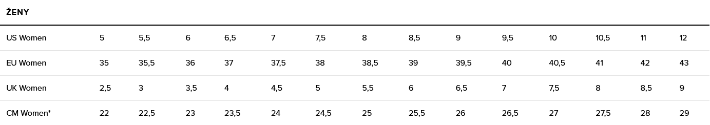 dámské velikosti Keen